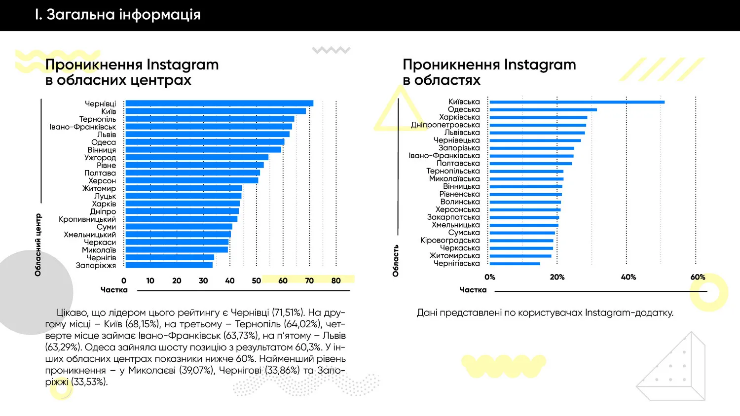 c90b9bd instagram ukraine 3 original