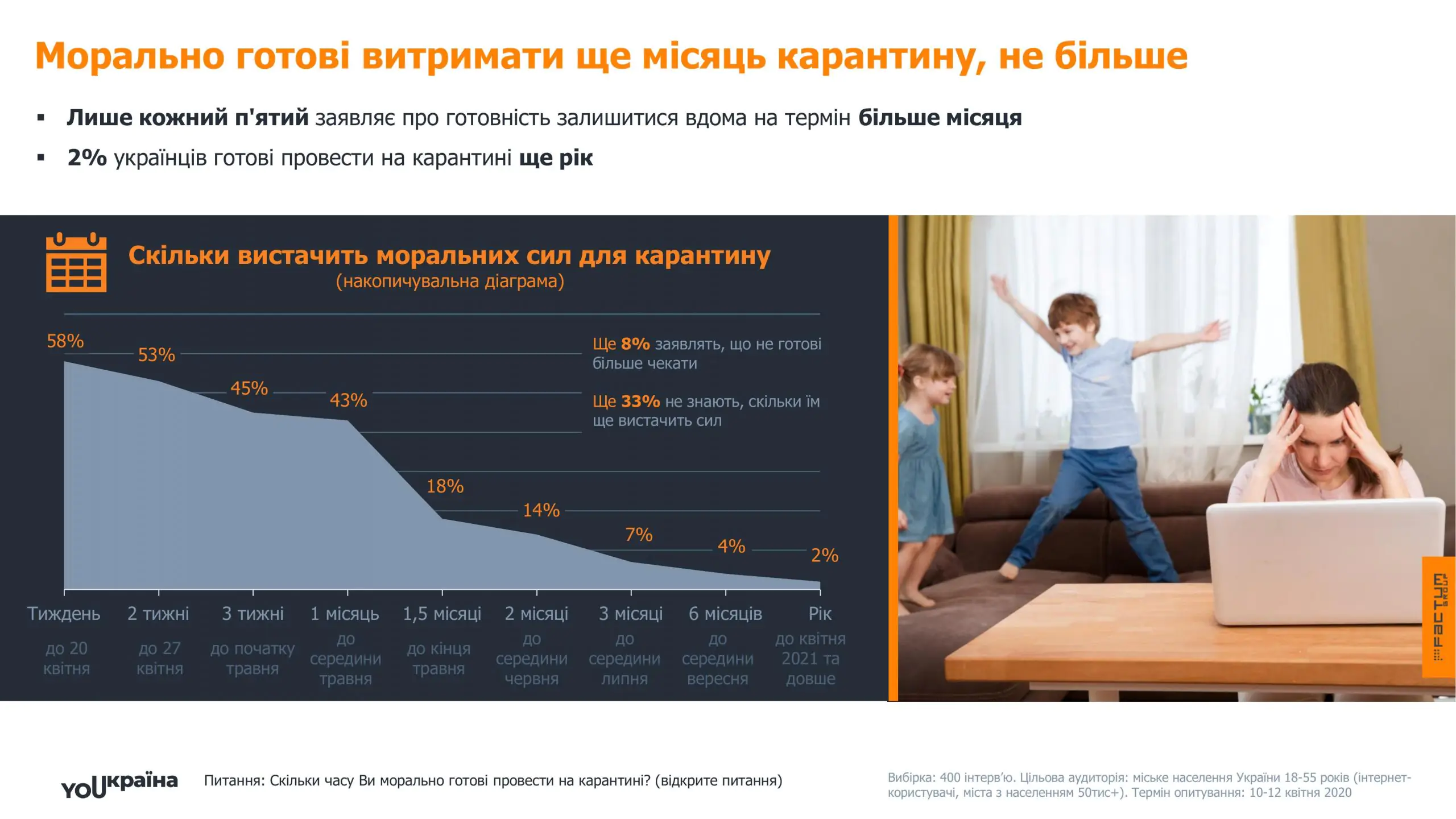 Factum Group YOUkraina Minivypusk Za chym sumuiemo 4 1 scaled