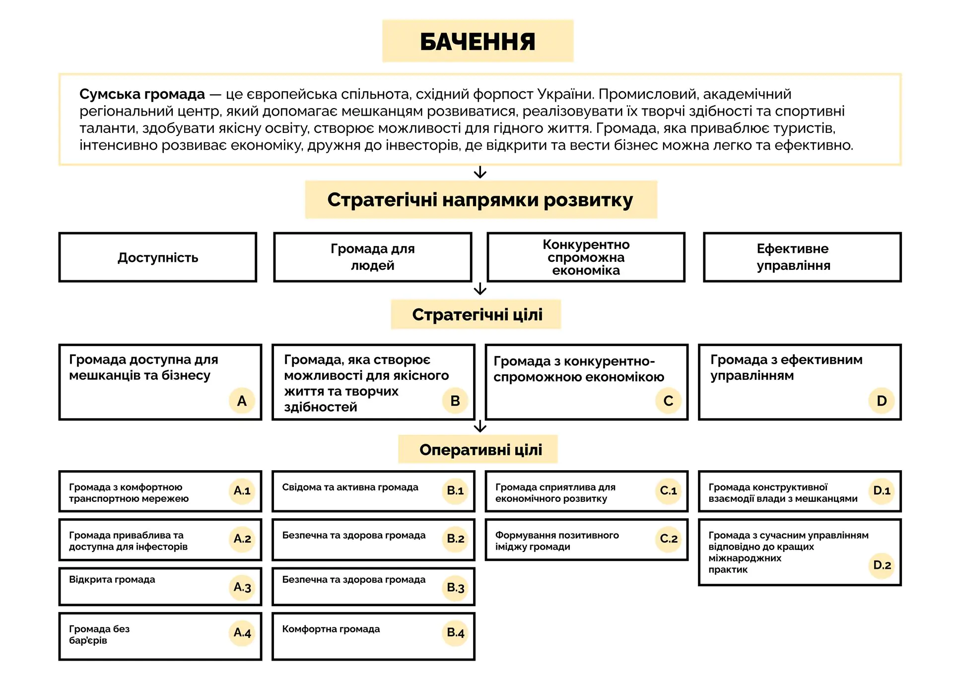 infohrafika stratehiia Sum 1