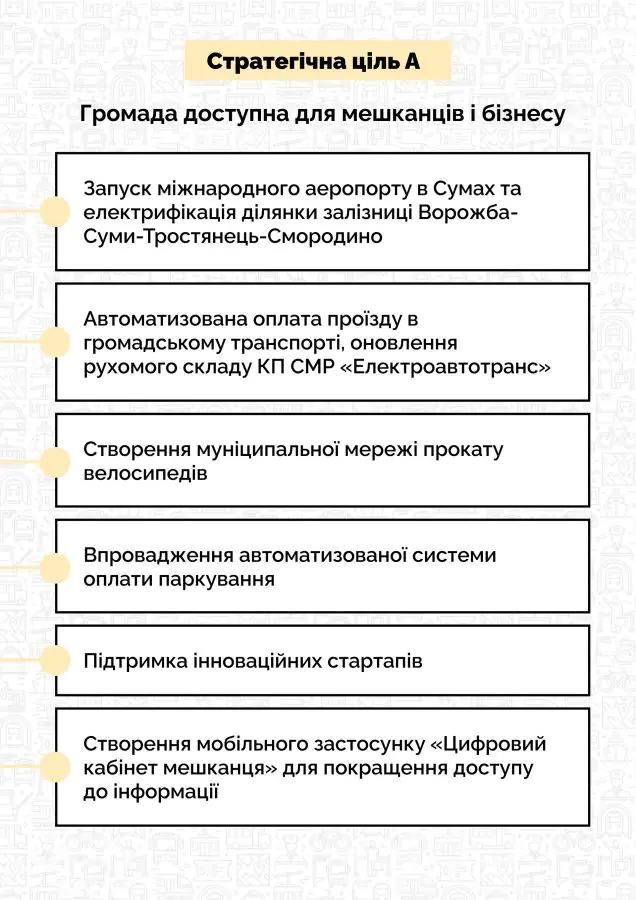 infohrafika stratehiia Sum 2 scaled