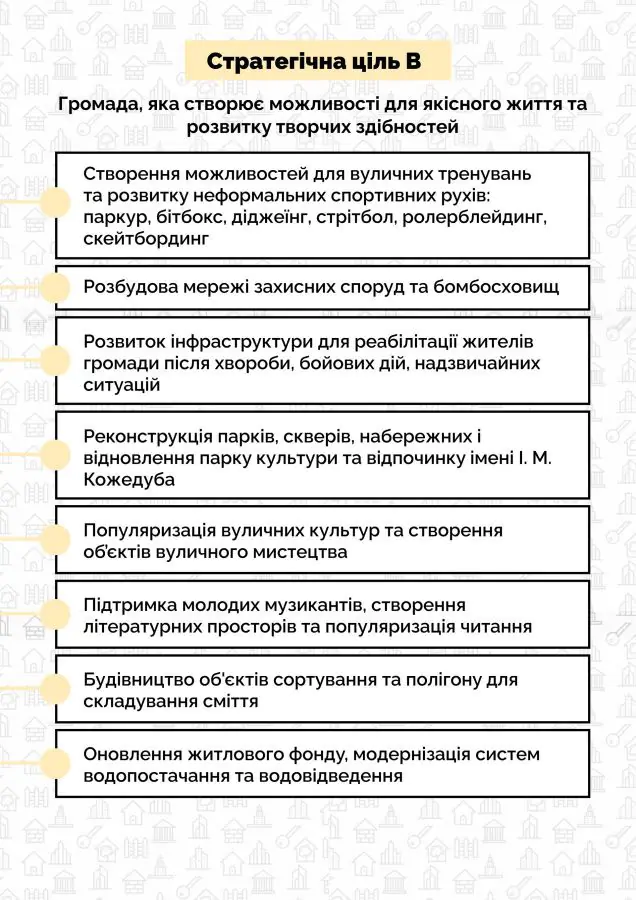 infohrafika stratehiia Sum 3 scaled