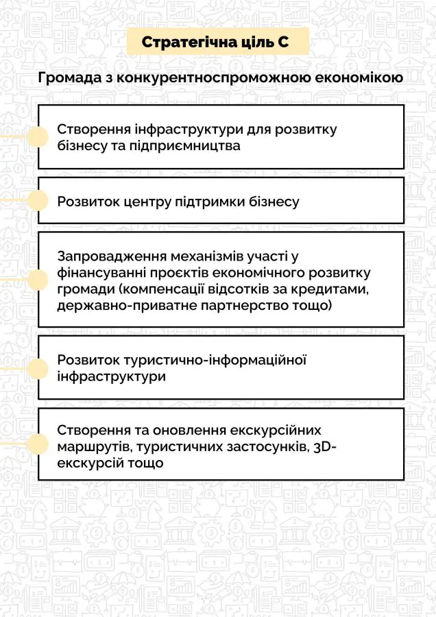 infohrafika stratehiia Sum 4 scaled