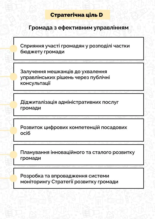 infohrafika stratehiia Sum 5 scaled