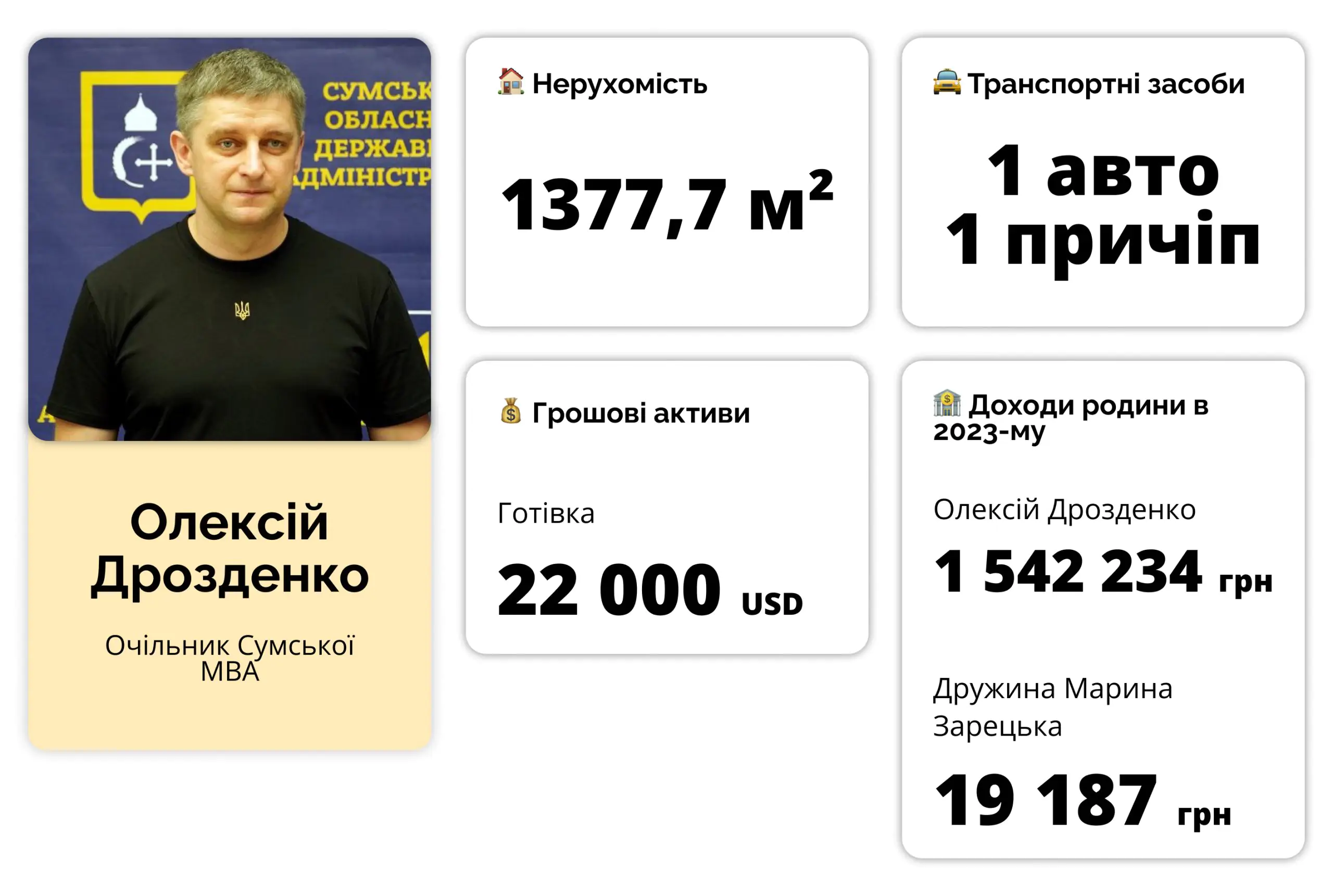 532 - дрозденко