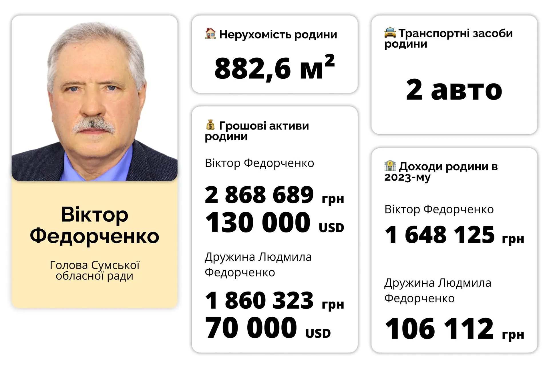 532 - федорченко