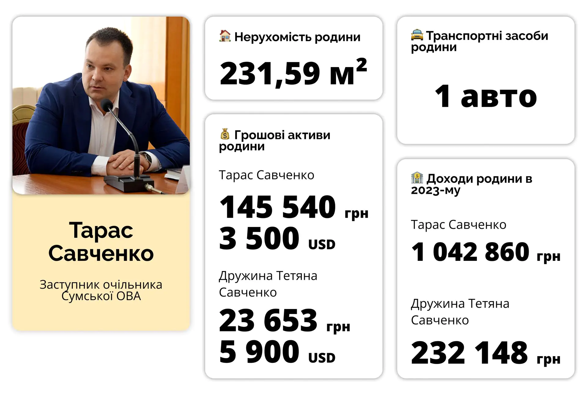 532 - савченко