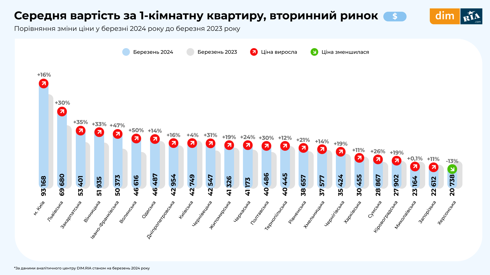 Vtorynnkyy-rynok_4_liutyy_2024