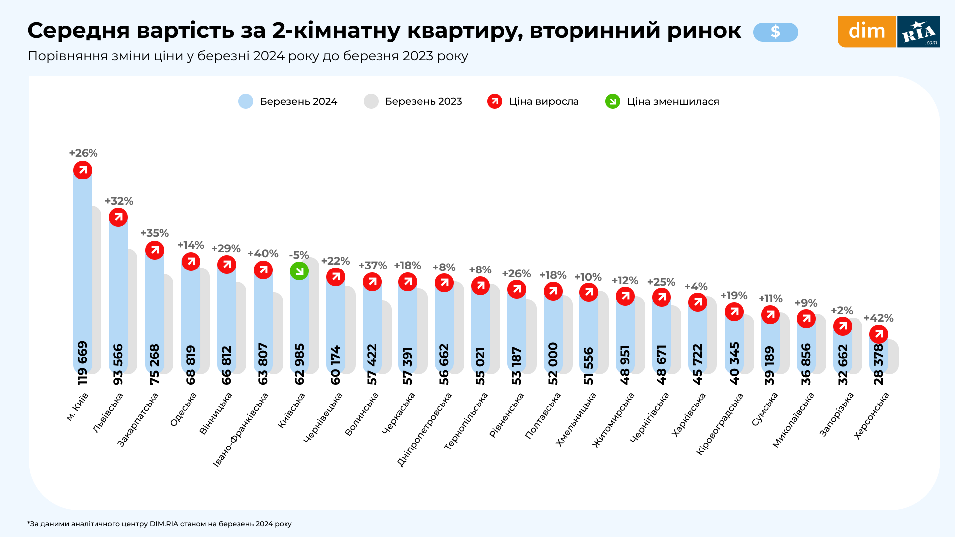 Vtorynnkyy-rynok_6_liutyy_2024