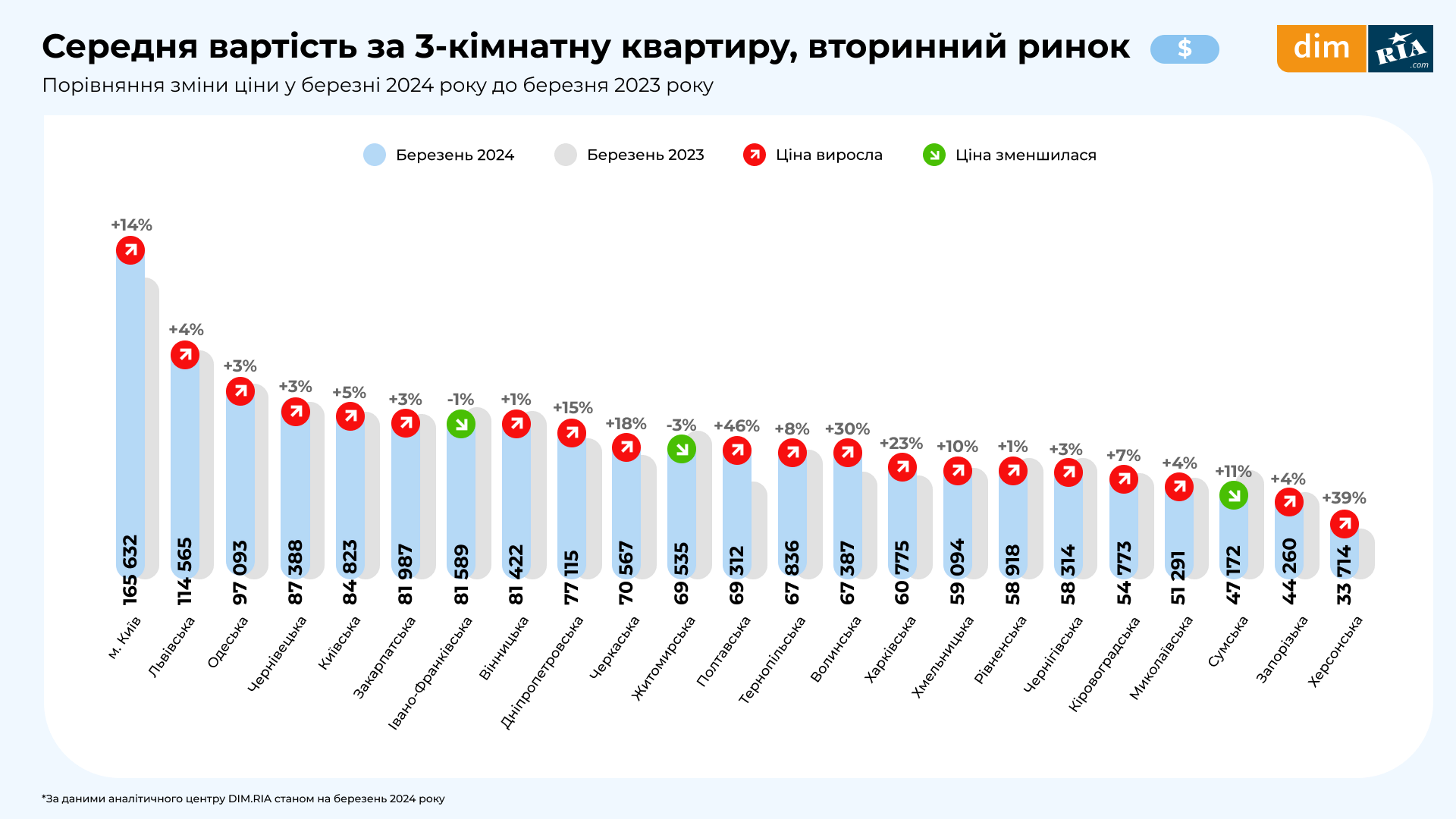 Vtorynnkyy-rynok_8_liutyy_2024