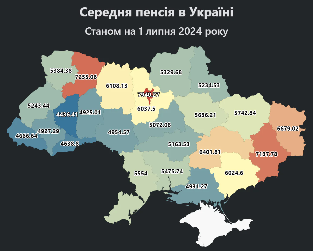 Report Serednia pensiia v Ukraini 1