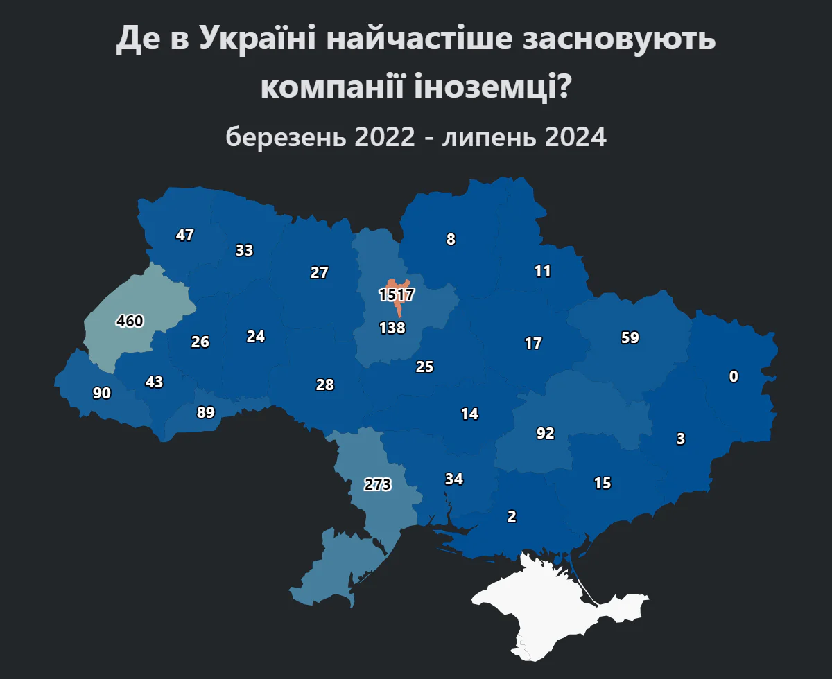 Report De v Ukraini naychastishe zasnovuiut kompanii inozemtsi Report De v Ukraini naychastishe zasnovuiut kompanii inozemtsi