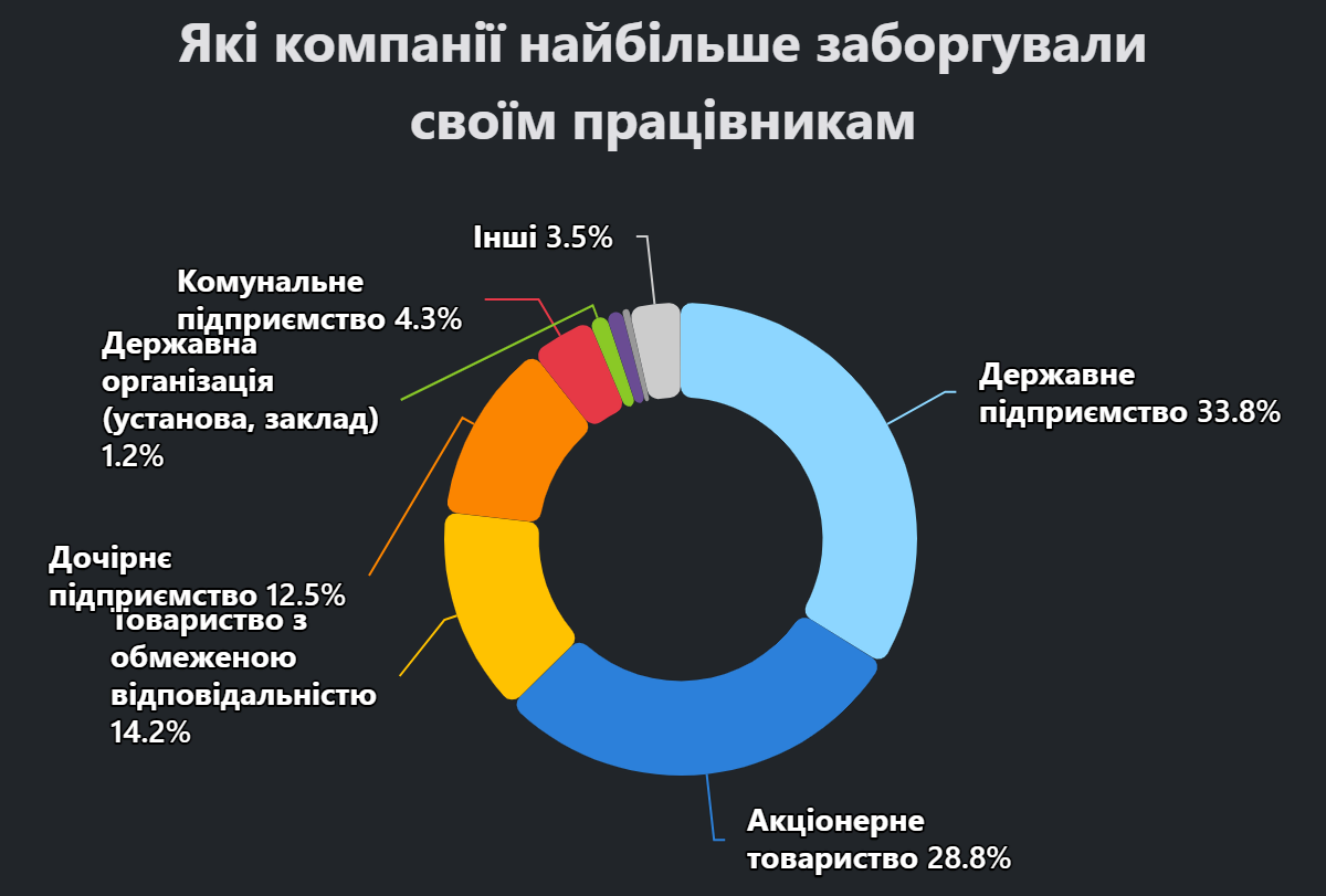 Report YAki kompanii naybilshe zaborhuvaly svoim pratsivnykam Report YAki kompanii naybilshe zaborhuvaly svoim pratsivnykam