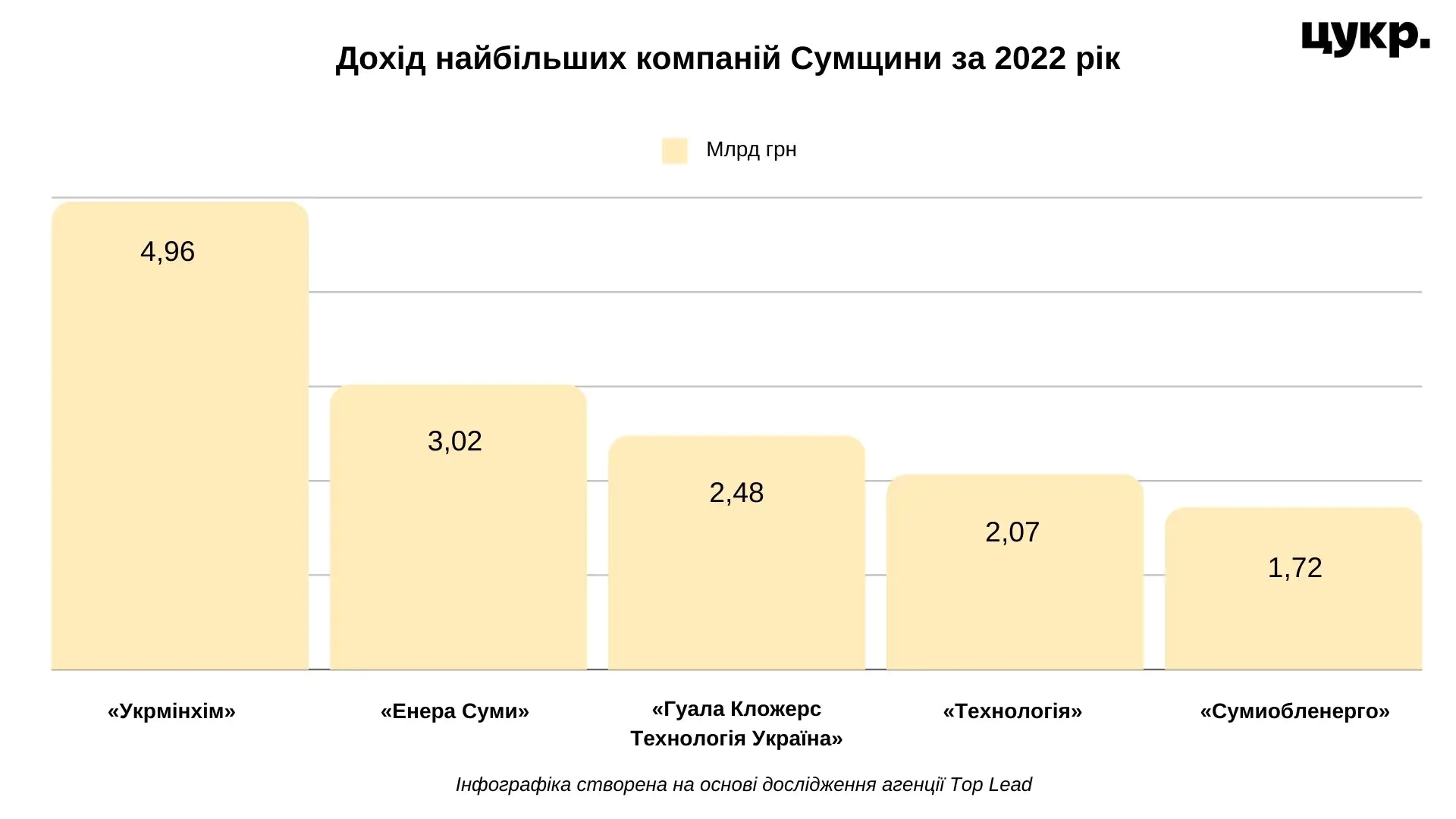 Ekonomichna karta Ekonomichna karta