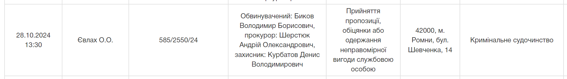 Znimok ekrana 2024 10 17 114632 Znimok ekrana 2024 10 17 114632