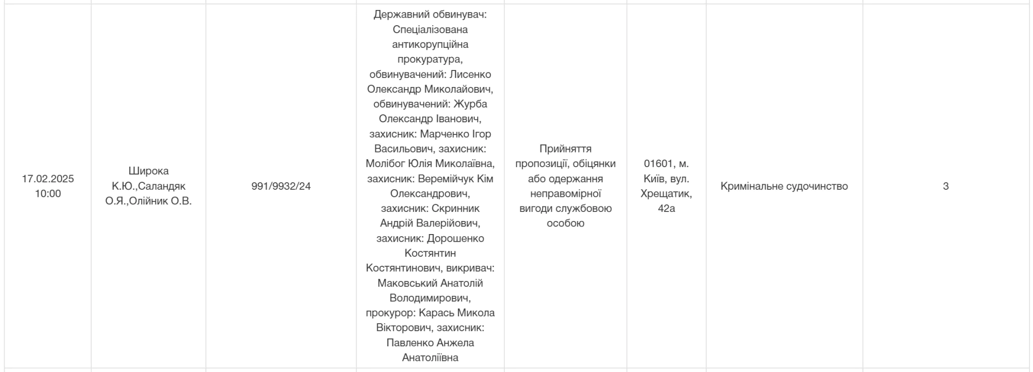 Znimok ekrana 2025 02 03 105226