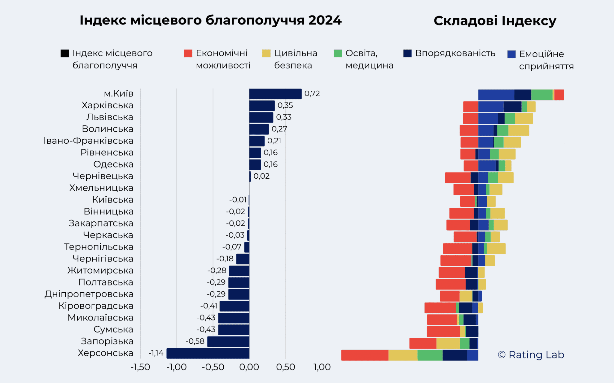 Znimok ekrana 2025 02 27 105649