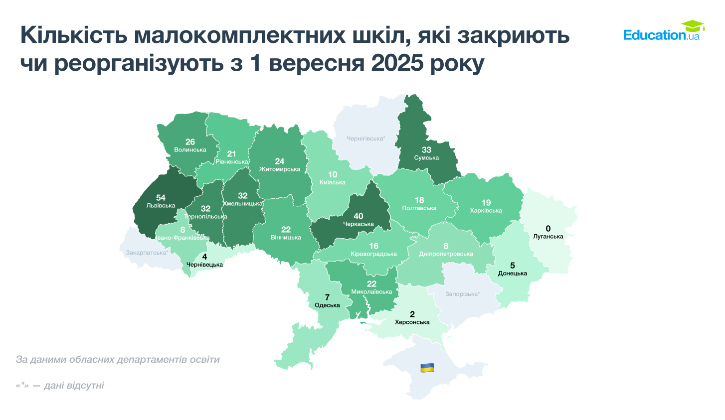 hrafik 3 kilkist malokomplektnykh shkil yaki zakryiut chy reorhanizuiut z 1 veresnia 2025 roku