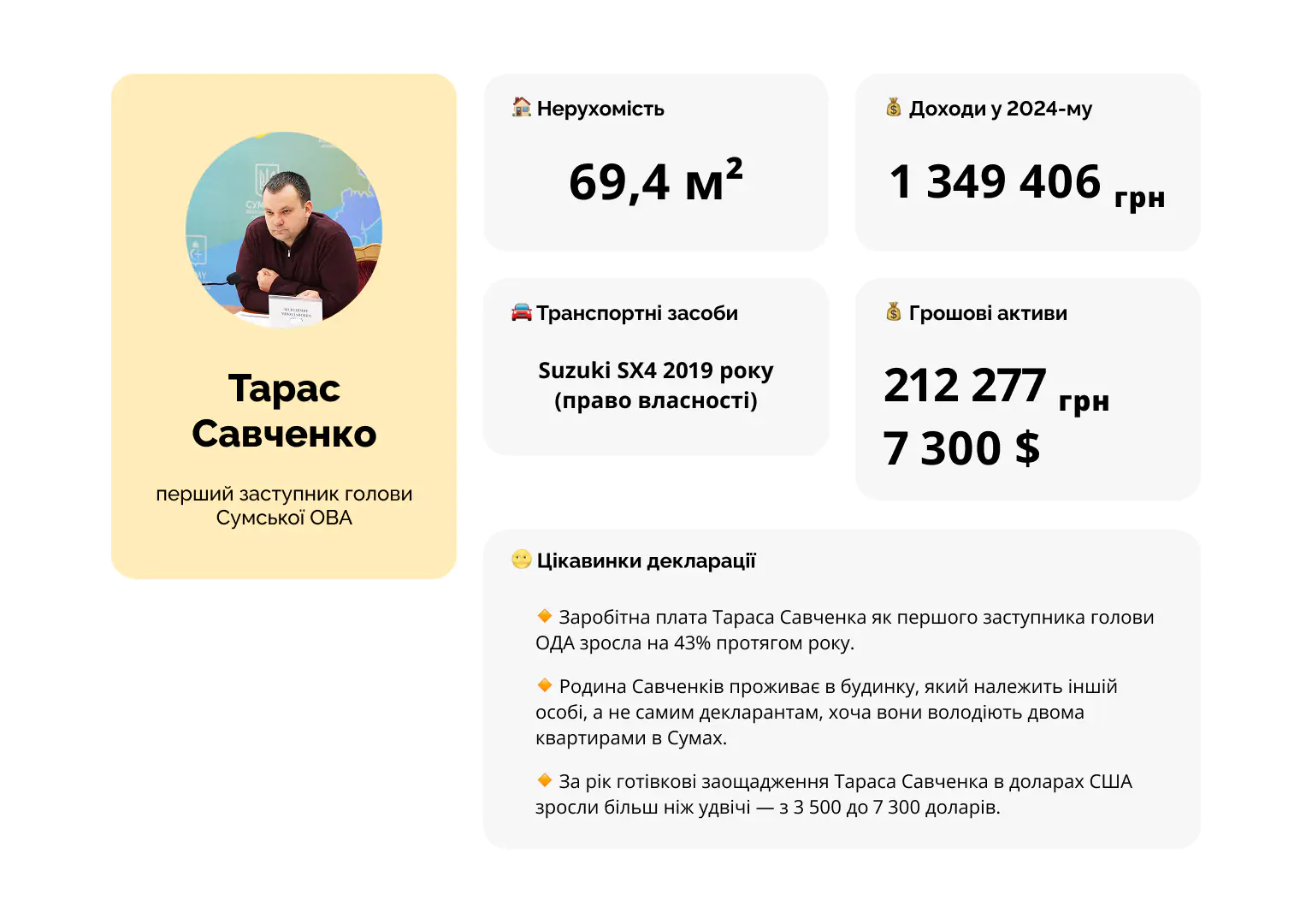 савченко