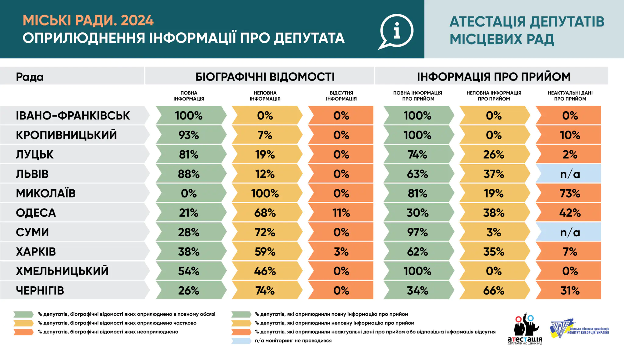 atestat vseukr 2024 5 atestat vseukr 2024 5
