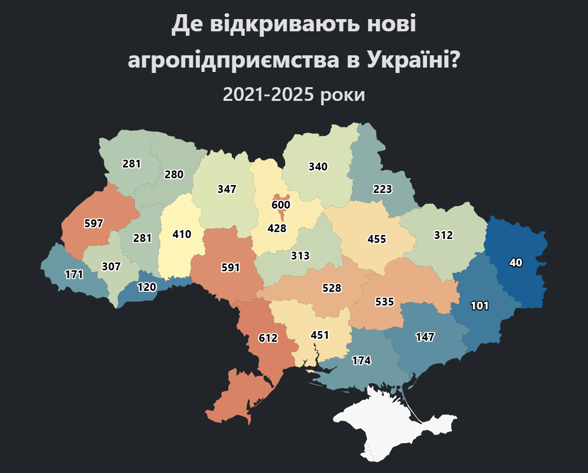 vidkryti ahropidpryyemstva ukrayina sumshchyna Відкриті агропідприємства в Україні