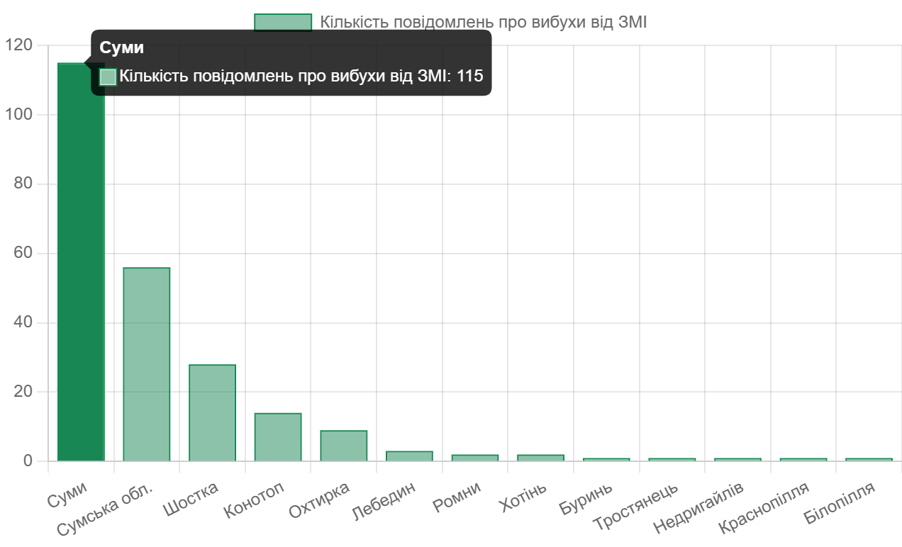 zavantazhennia 1 1 zavantazhennia 1 1