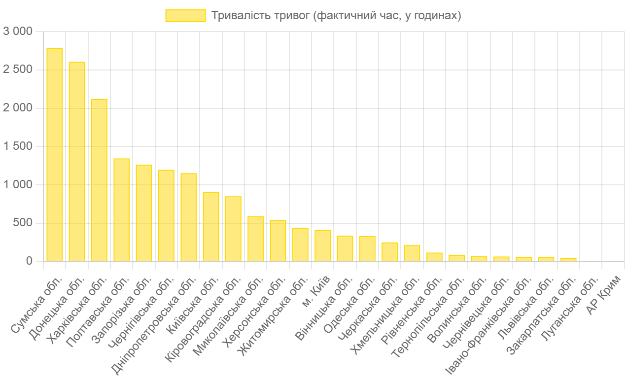 zavantazhennia 11 zavantazhennia 11