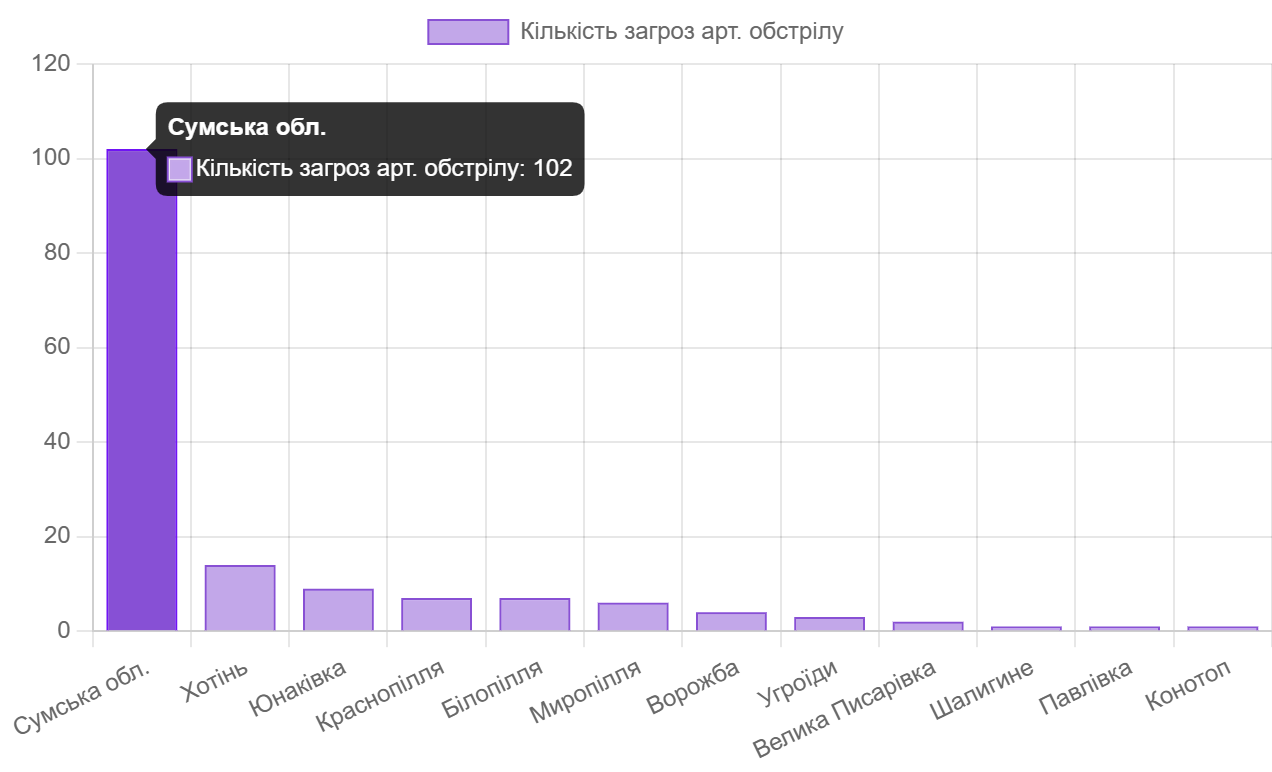 zavantazhennia 2 3 zavantazhennia 2 3