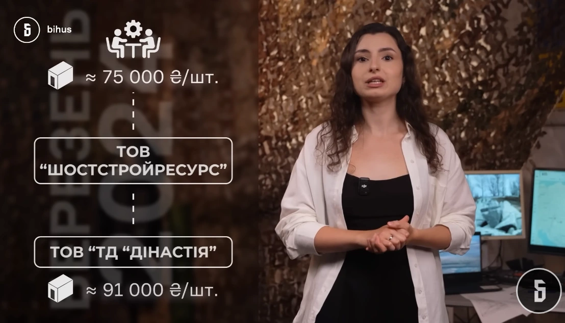 Фортифікації на Сумщині закупили із завищенням ціни