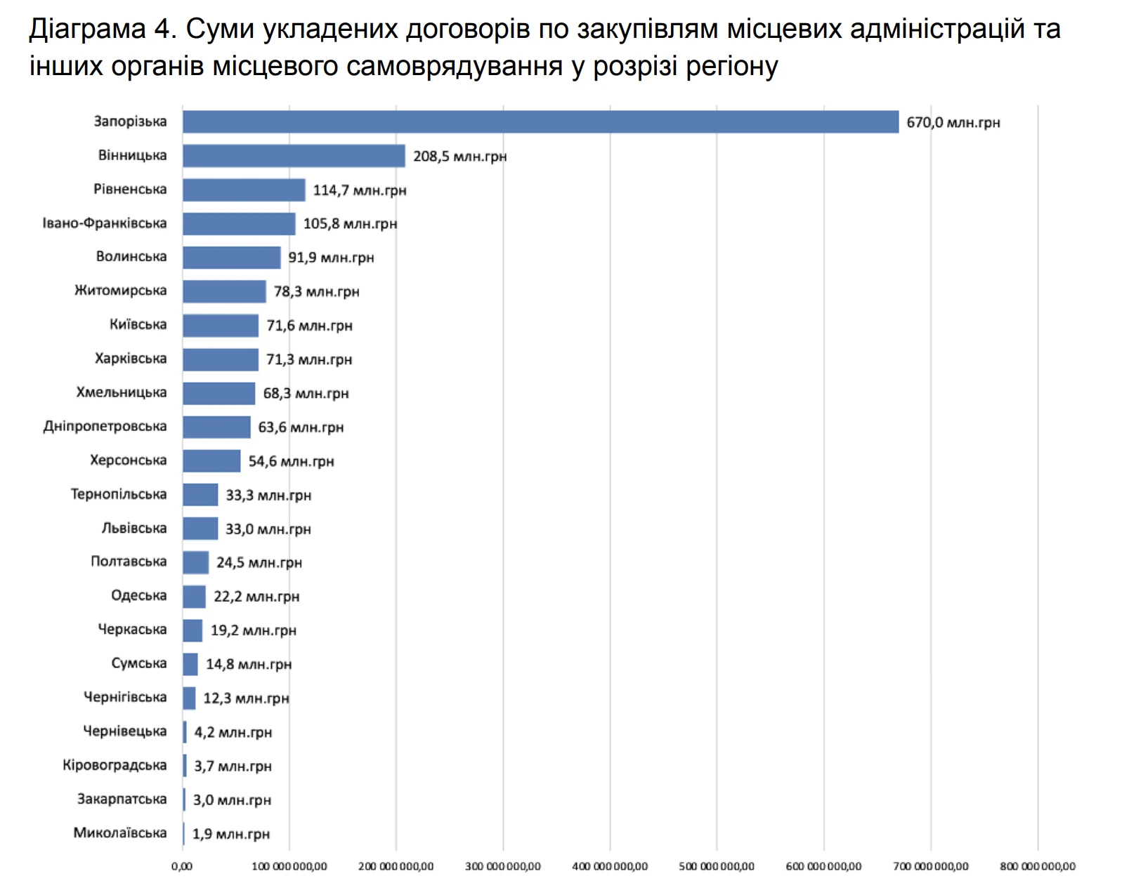 zakupivlya droniv dlya viys kovykh Закупівля дронів в Україні