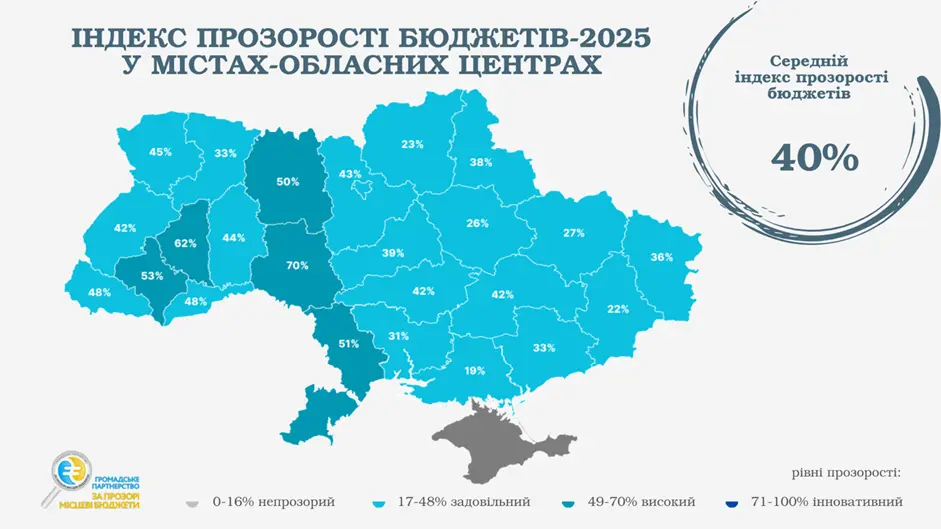 prozorist budzhetu sumy індекс прозорості в Україні