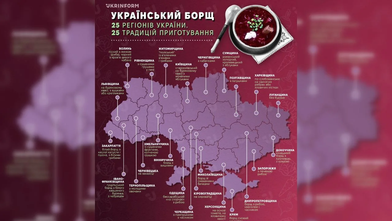 Рецепти борщу в Україні