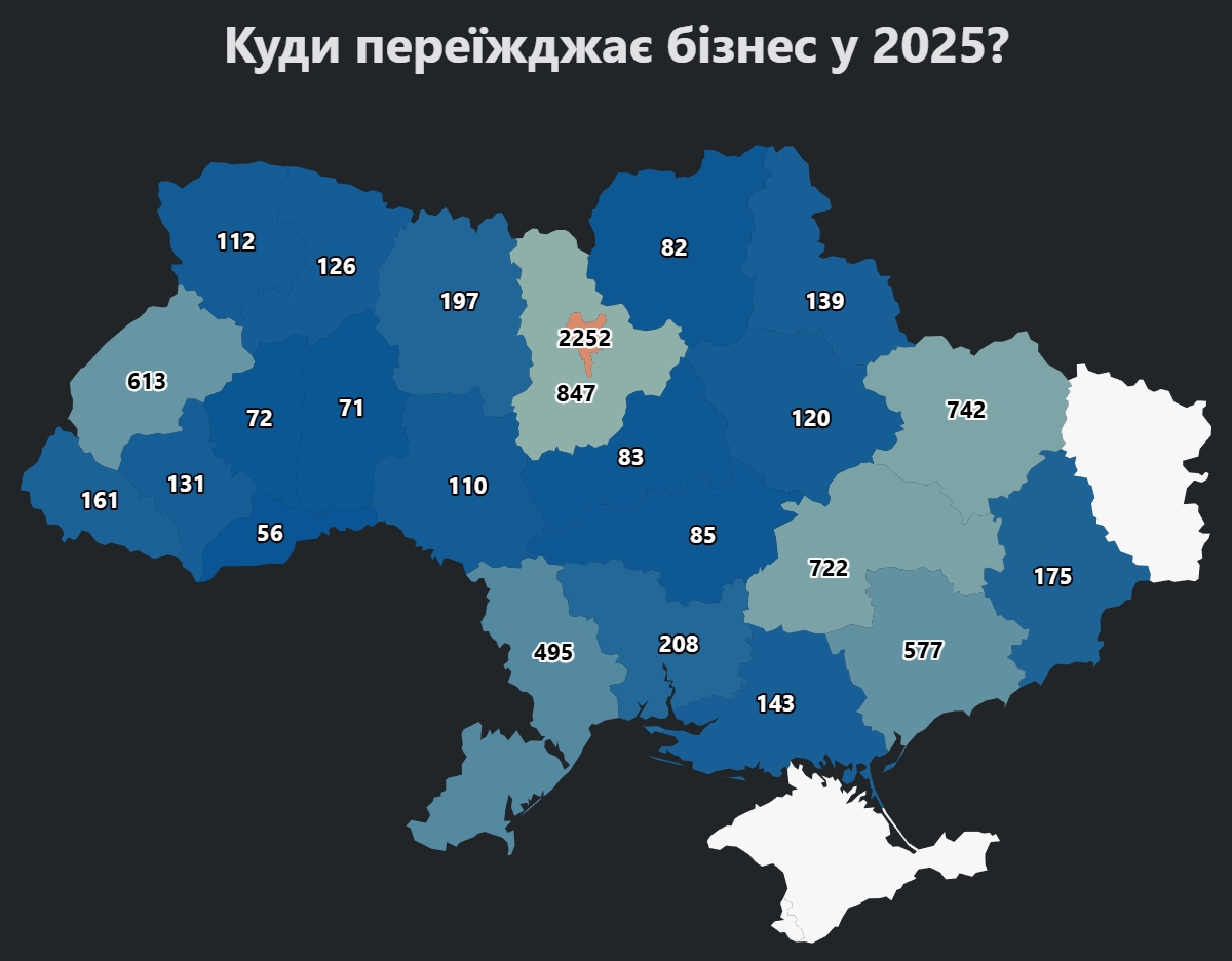 statystyka kudy pereyizhdzhav biznes u 2025 Статистика куди переїхав бізнес в Україні