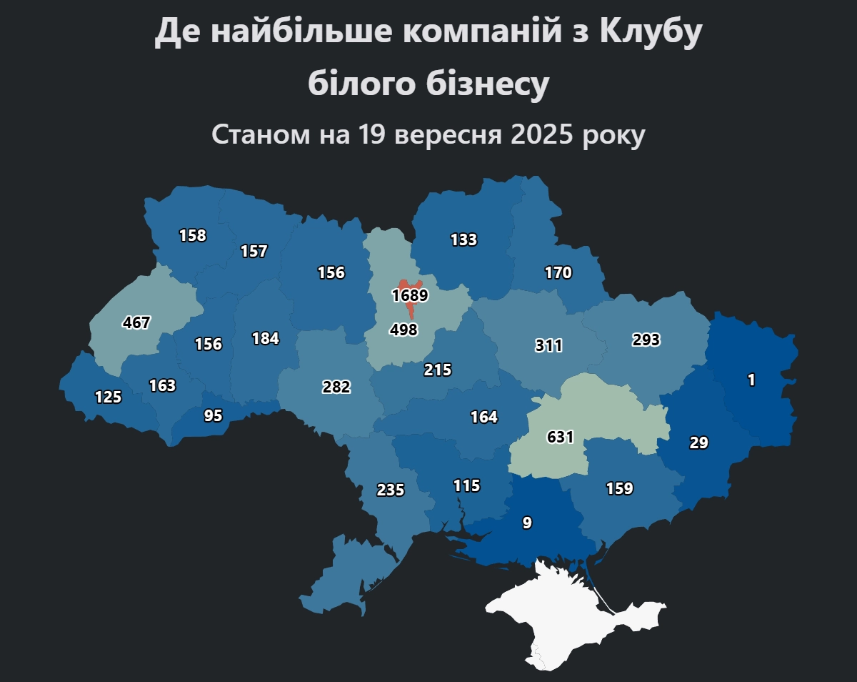 Компанії в Клубі білого бізнесу