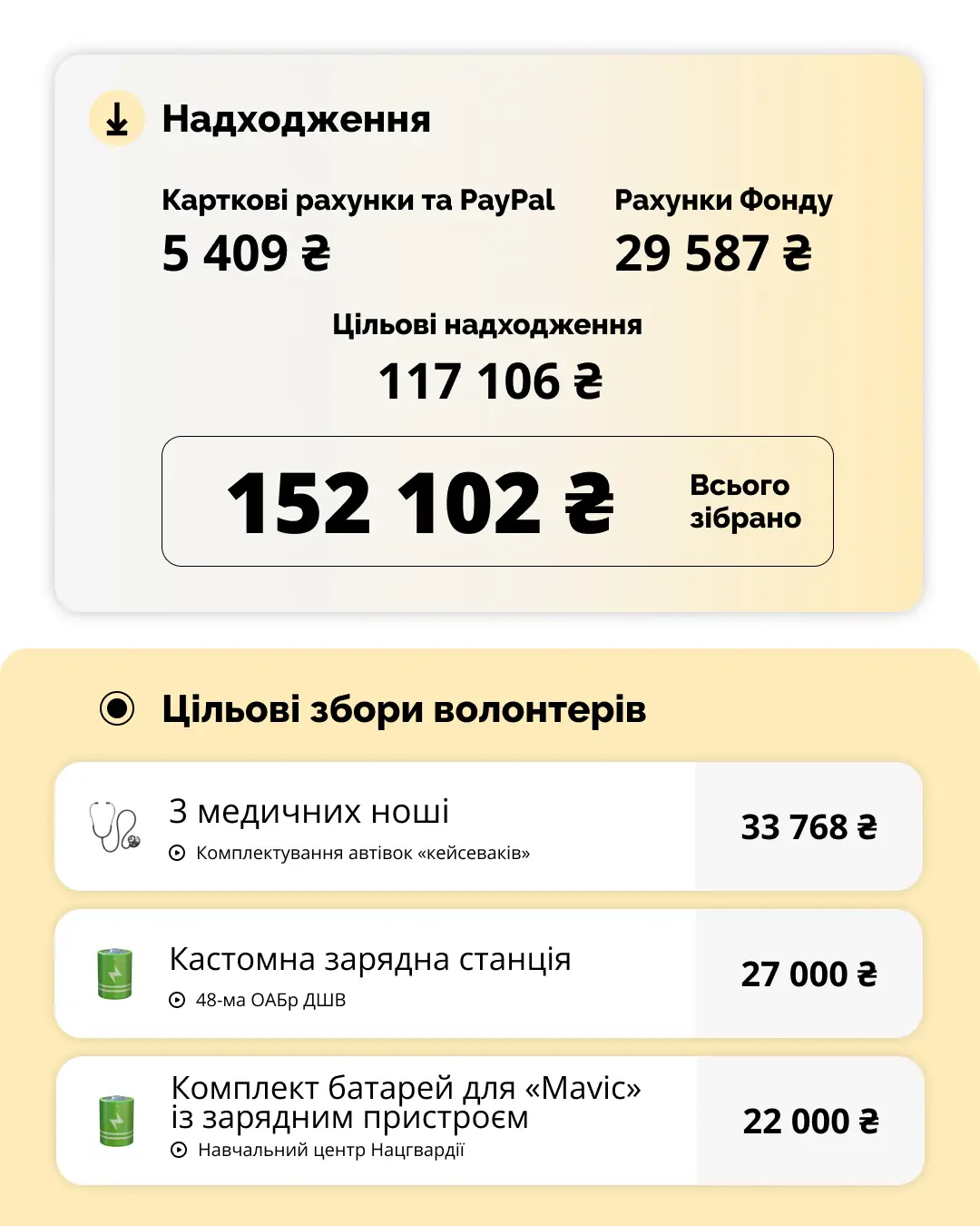 звіт 2