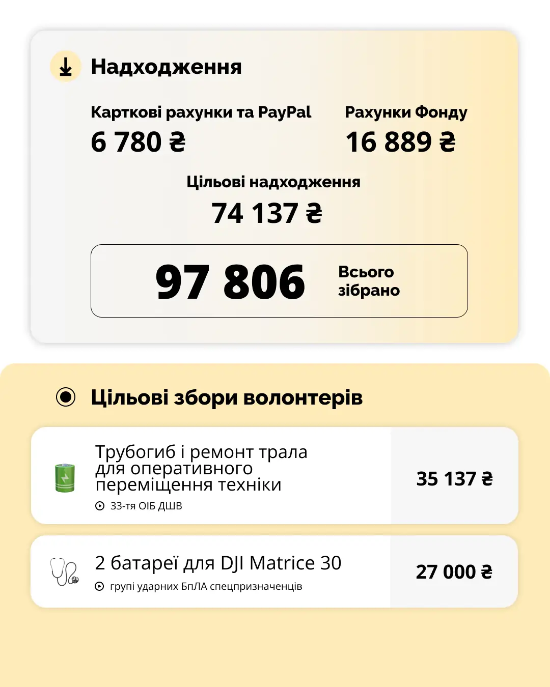 звіт 2
