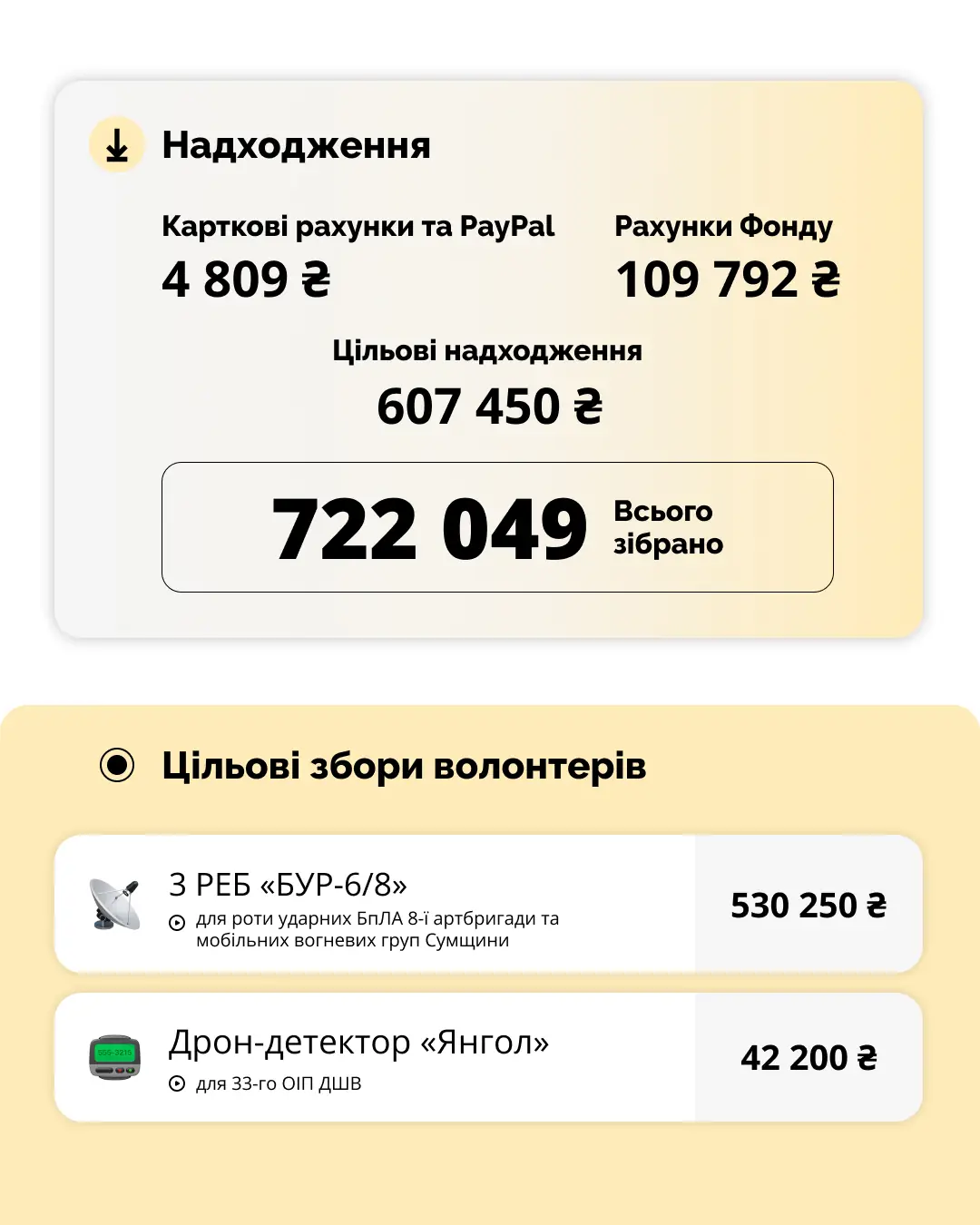 звіт 2