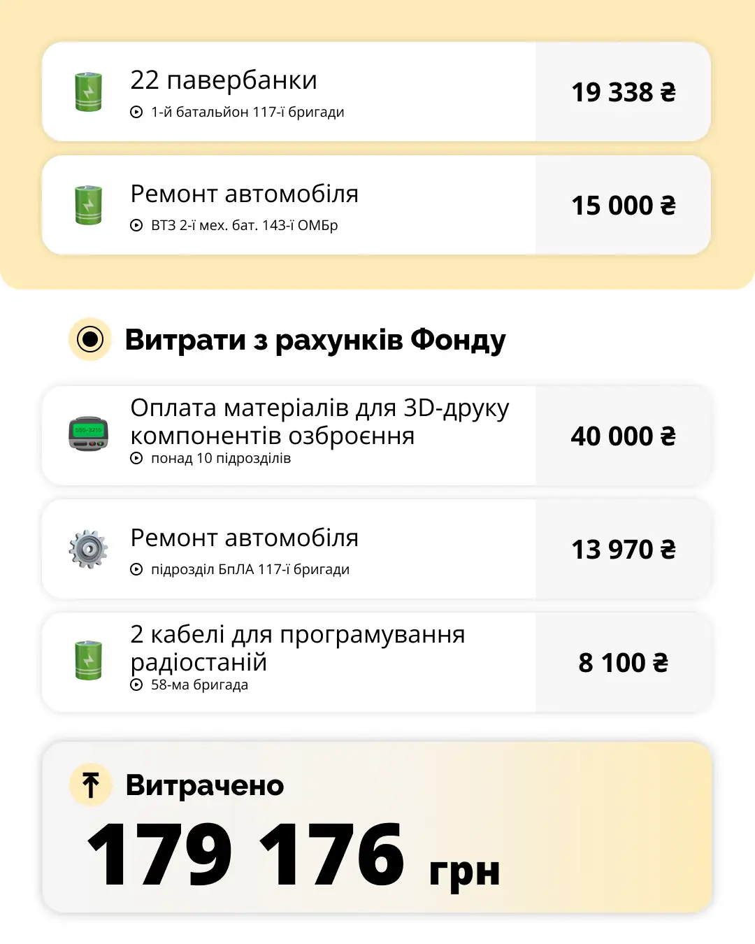 звіт 3