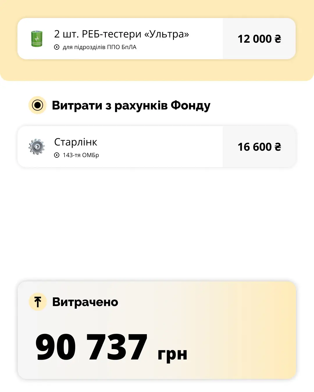 звіт 3