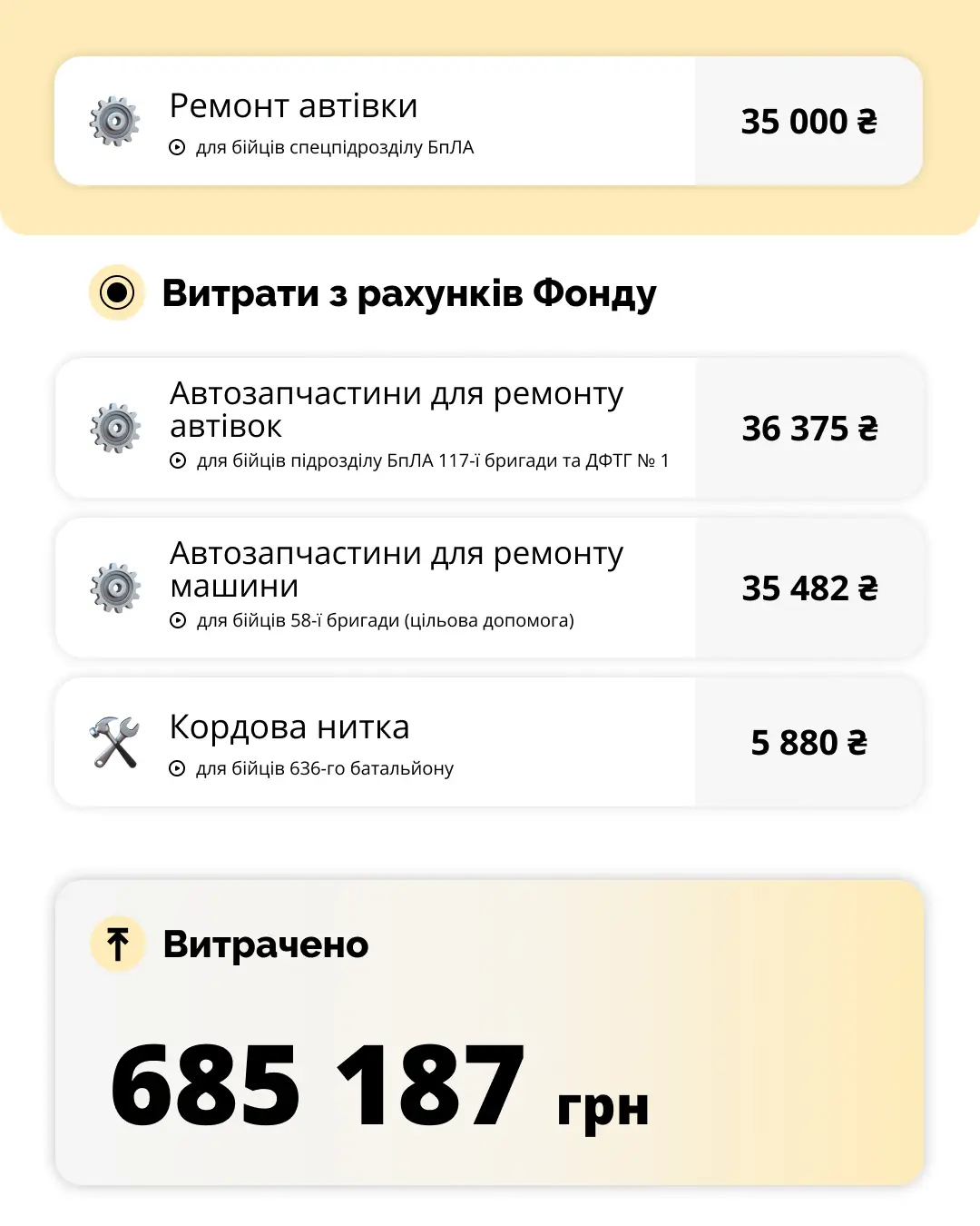 звіт 3