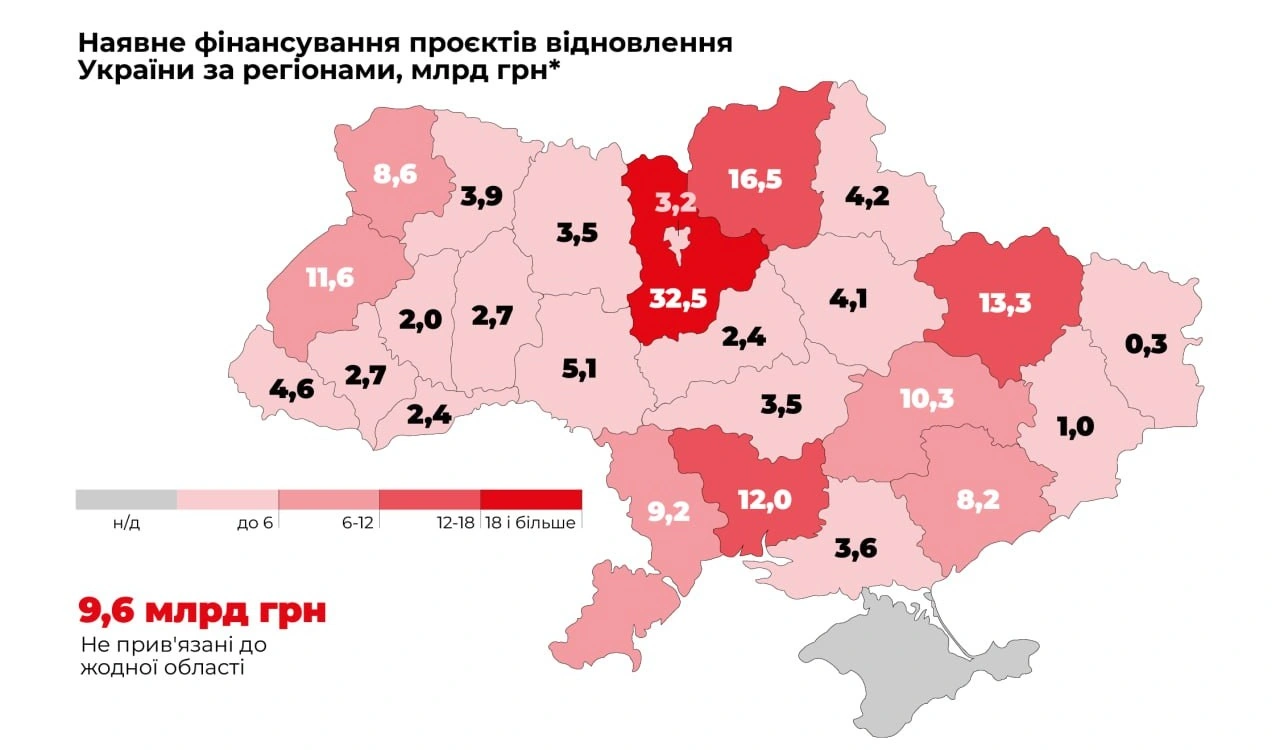 hroshi na vidbudovu ukrayiny Гроші на відбудову України