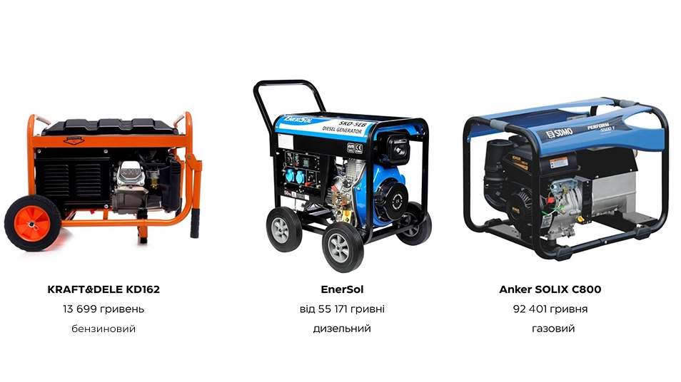 obraty henerator i zariadnu stantsiiu 1 Для відключень світла в Сумах можна придбати генератор