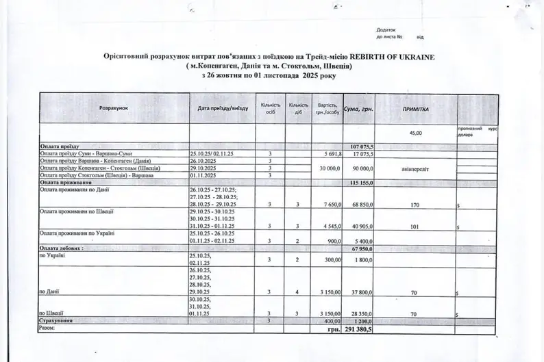 Витрати на відрядження сумських посадовців за кордон