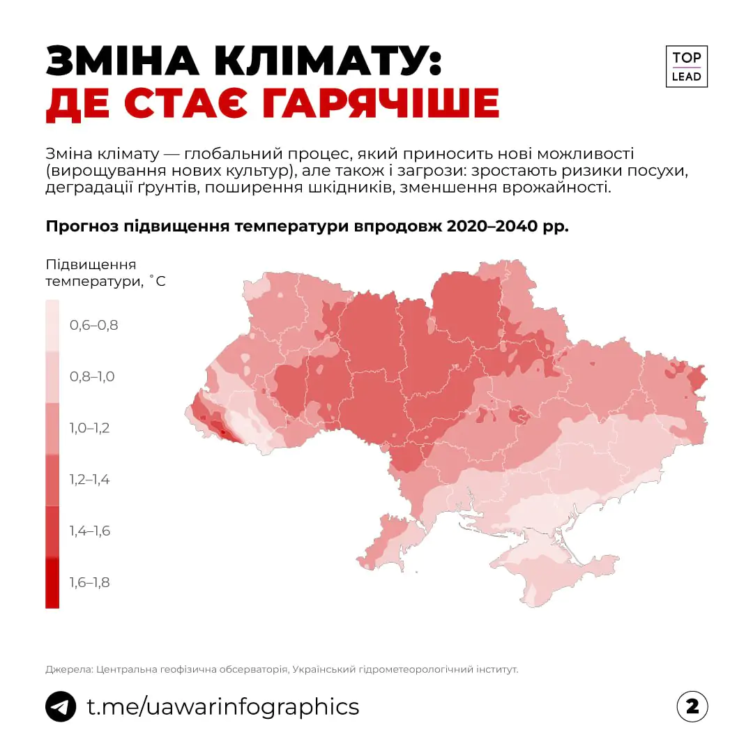 zmina klimatu інфографіка, де в Україні буде найбільше зростання температури