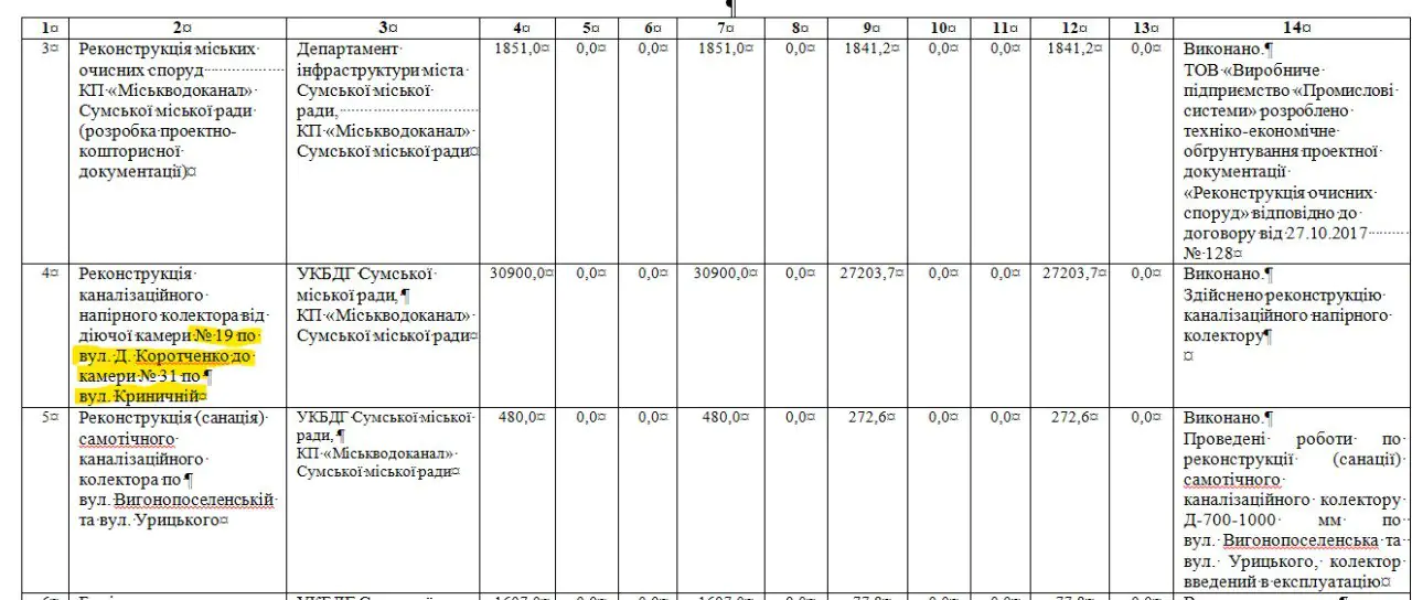 avariia na kolektori sumy 2 avariia na kolektori sumy 2
