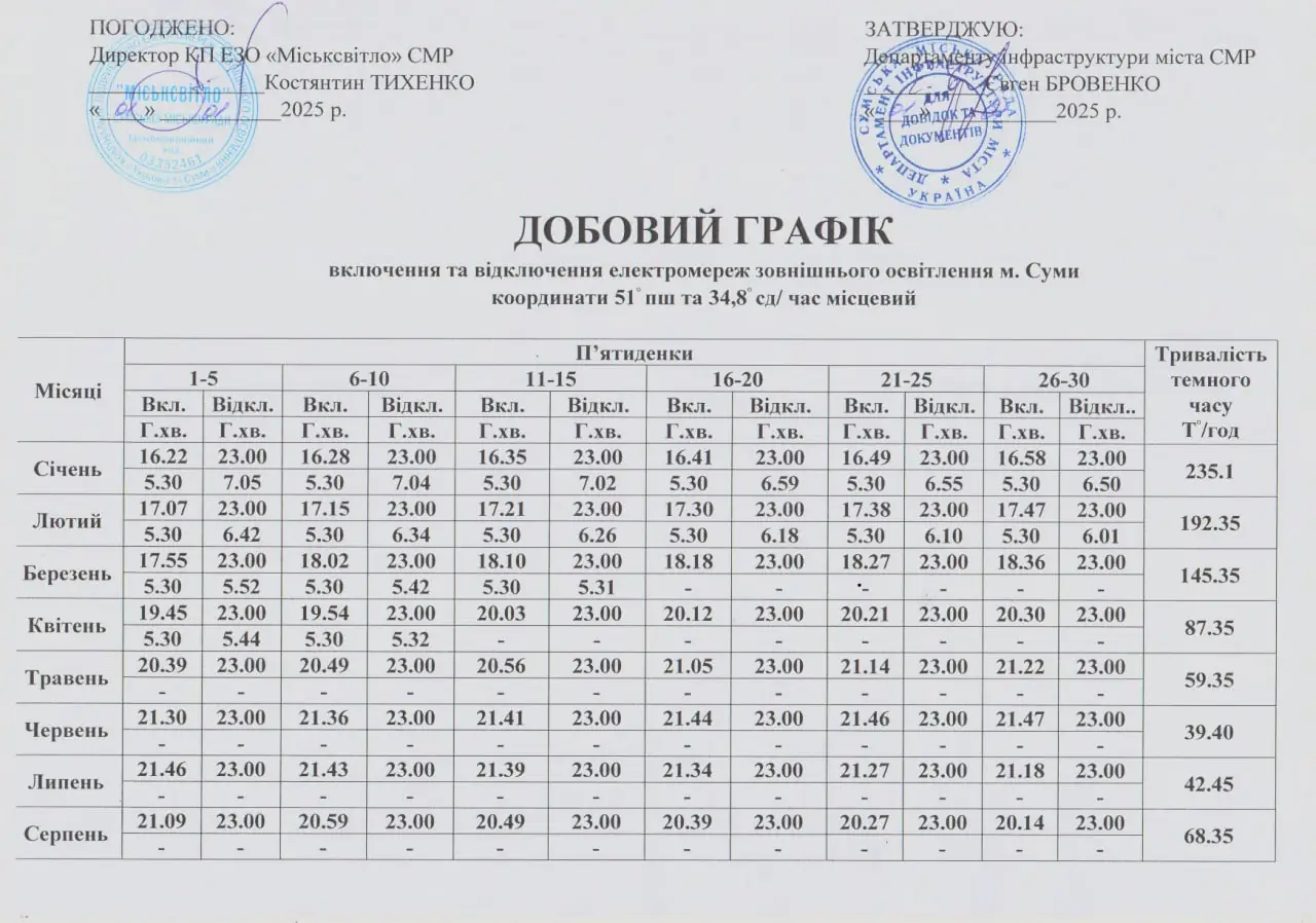 добовий графік світла