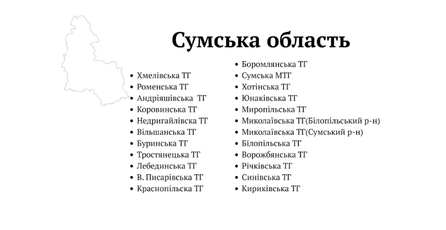 hromady sumshchyny hromady sumshchyny