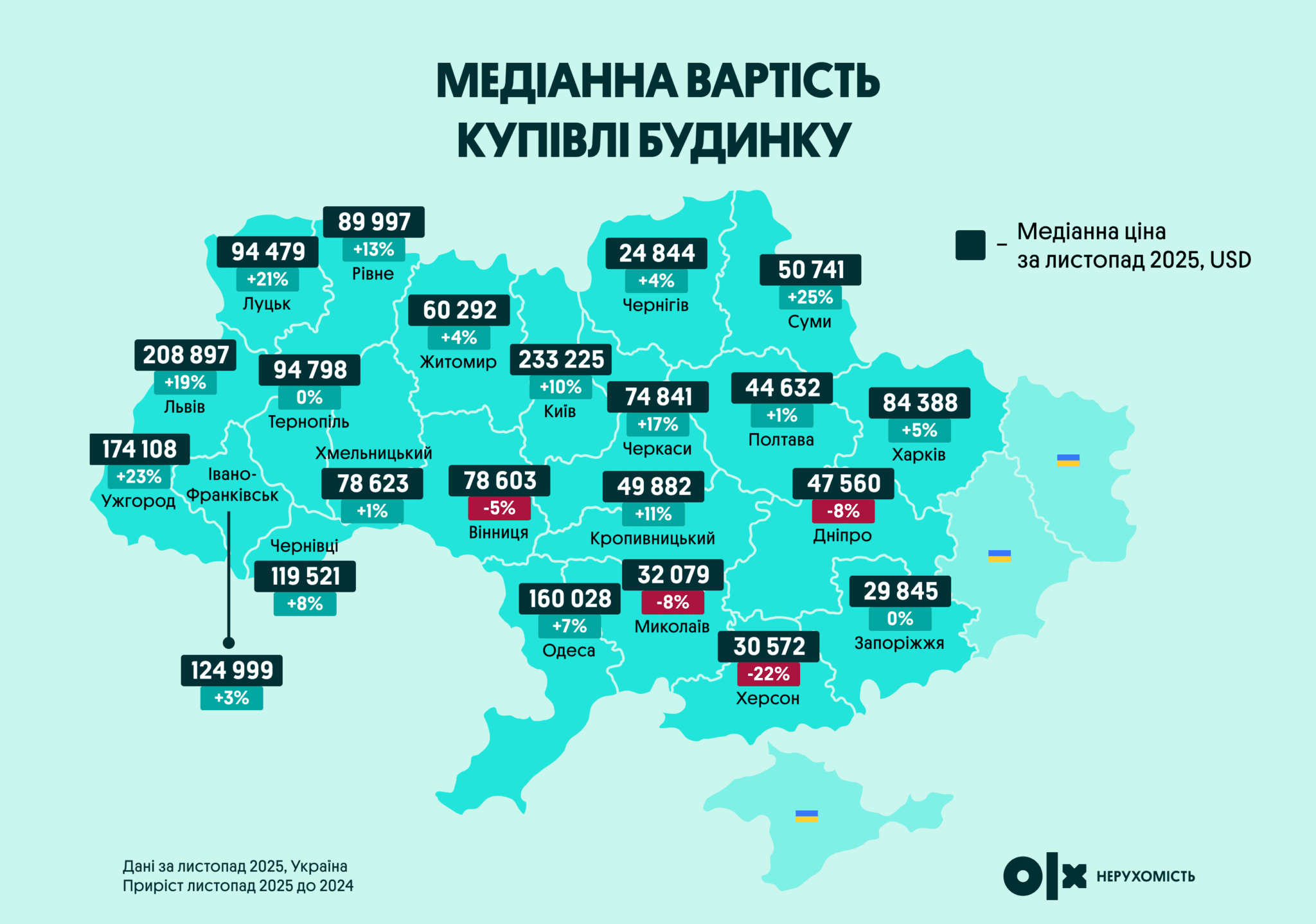 Медіана вартості купівлі будинку