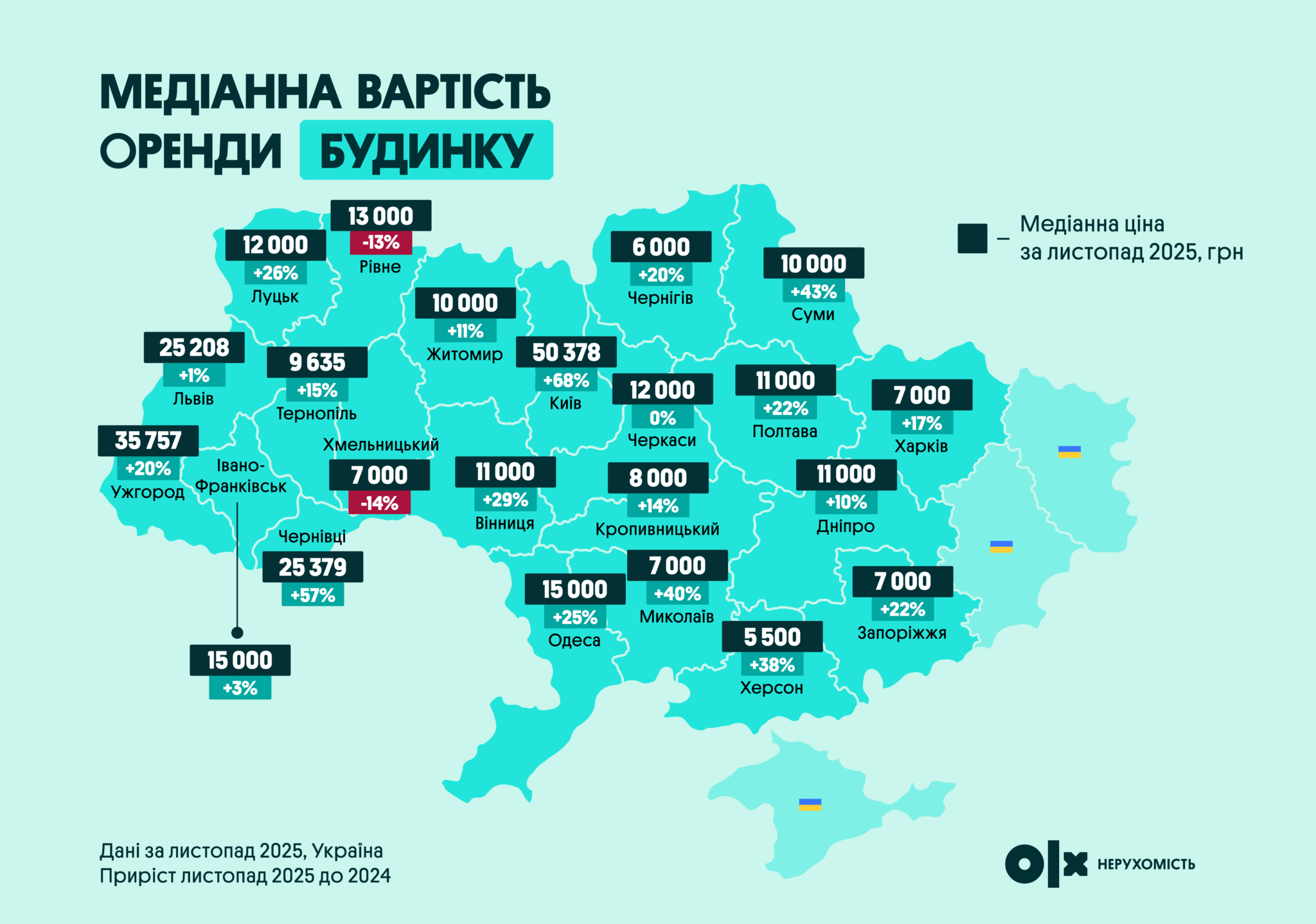 Медіана вартості оренди будинку