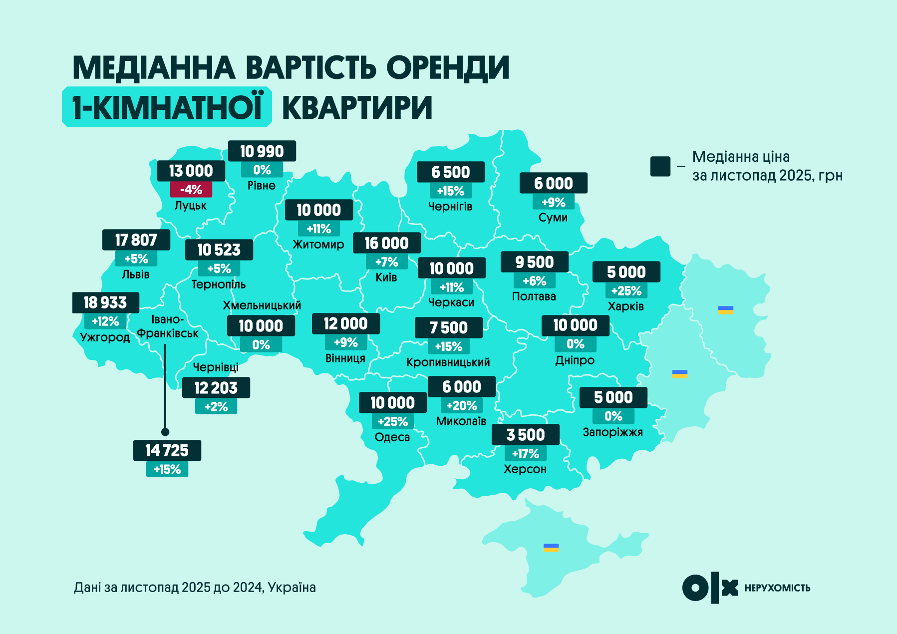 Медіана вартості оренди однокімнатної квартири