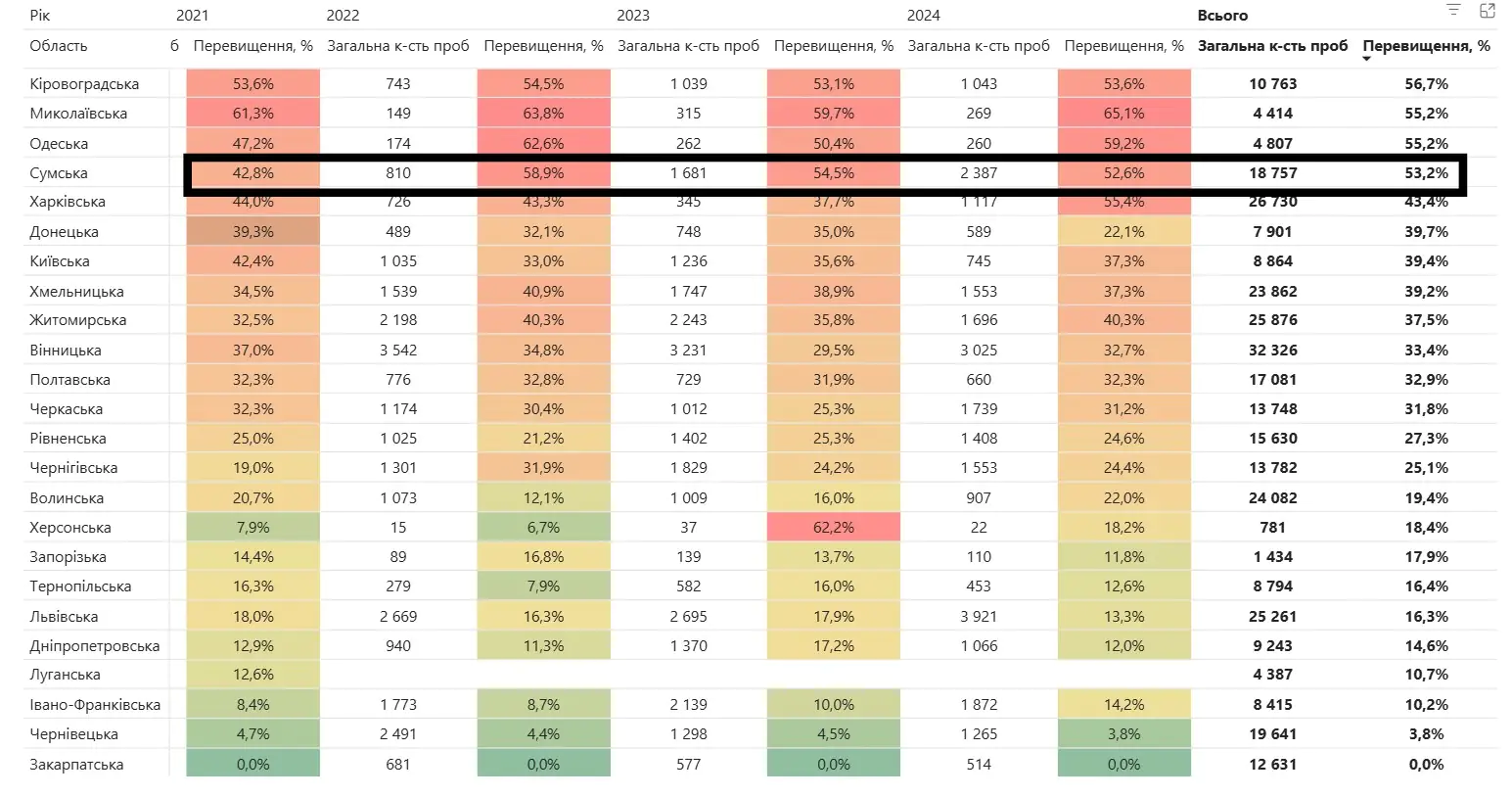 Мапа нітратного забруднення води по областях